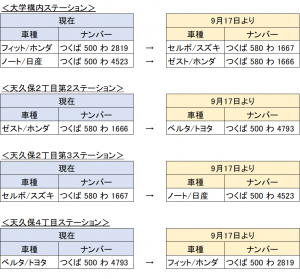 入れ替え一覧_20210908