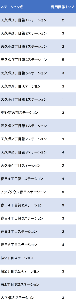 利用選手権途中経過_202202181830