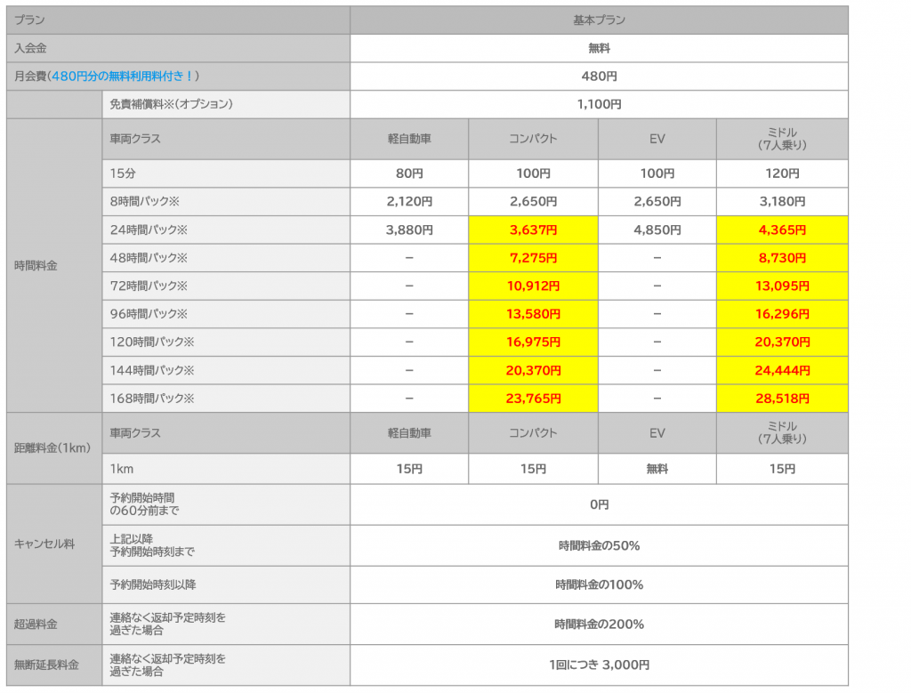 RENOFA料金表＿