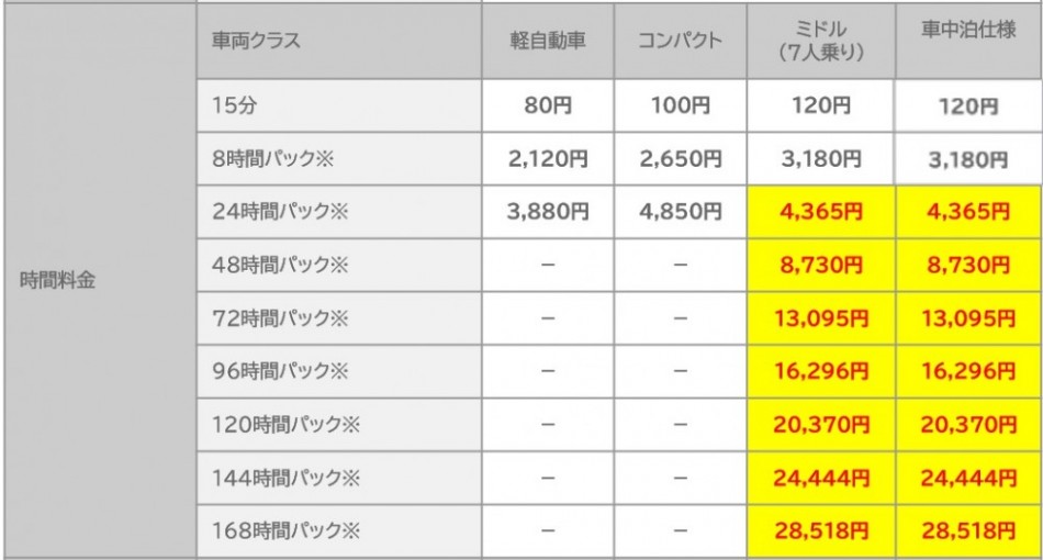 筑波料金テーブル-2